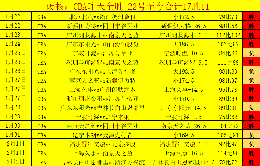 曼城瞄准冬,窗收购马尔,穆什,皇冠体育app下载,皇冠体育官网,澳门皇冠体育,bet皇冠体育在线