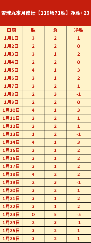 大乐透期号,专家推荐,广州,皇冠体育app下载,皇冠体育官网,澳门皇冠体育,bet皇冠体育在线