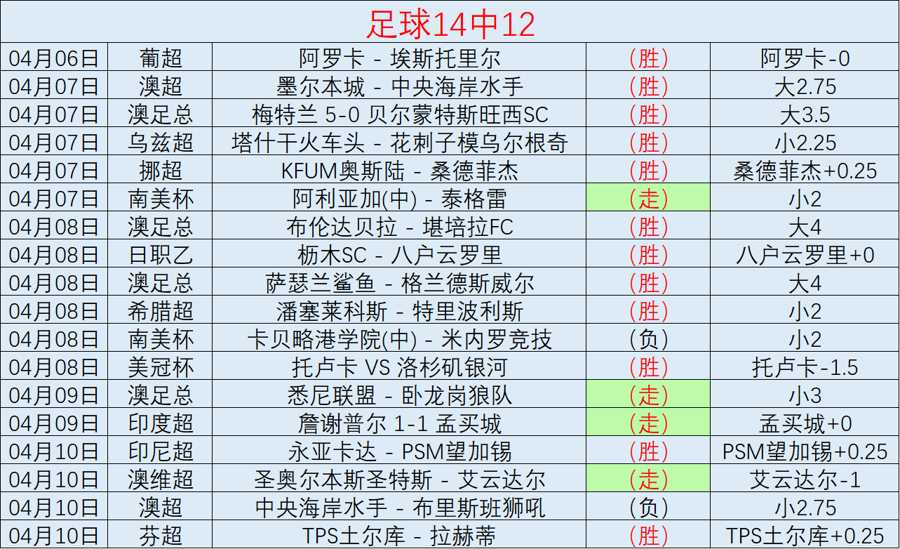 林昀儒险胜,薛飞逆转夺,国乒新星显,皇冠体育app下载,皇冠体育官网,澳门皇冠体育,bet皇冠体育在线