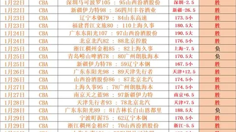 阿方索-戴维斯返回慕尼黑接受全面体检