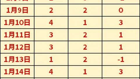 大乐透期号专家推荐：质合分析前区十码精准出击