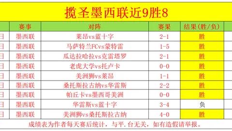 曼联锋线球星NFL特训显奇效，大乐透期号专家质合分析推荐前区
